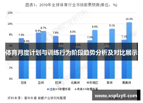 体育月度计划与训练行为阶段趋势分析及对比展示