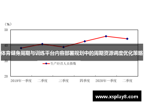 体育健身周期与训练平台内容部署规划中的周期资源调度优化策略