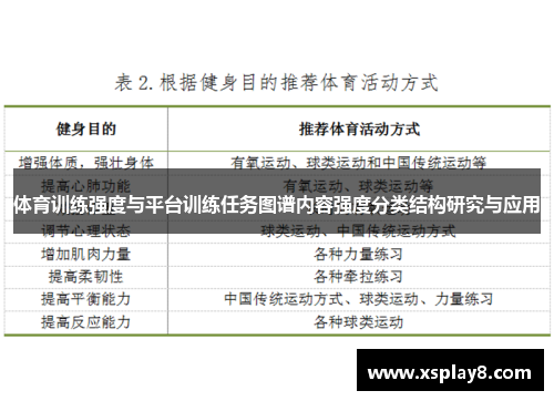 体育训练强度与平台训练任务图谱内容强度分类结构研究与应用